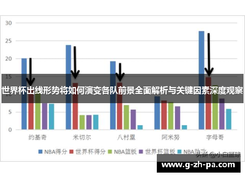世界杯出线形势将如何演变各队前景全面解析与关键因素深度观察 世界杯出线形势将如何演变各队前景全面解析与关键因素深度观察