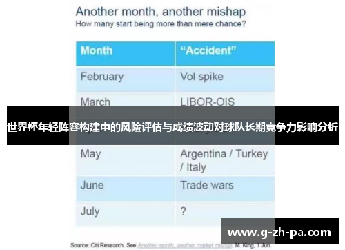 世界杯年轻阵容构建中的风险评估与成绩波动对球队长期竞争力影响分析 世界杯年轻阵容构建中的风险评估与成绩波动对球队长期竞争力影响分析