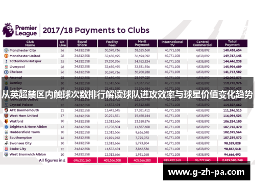 从英超禁区内触球次数排行解读球队进攻效率与球星价值变化趋势 从英超禁区内触球次数排行解读球队进攻效率与球星价值变化趋势