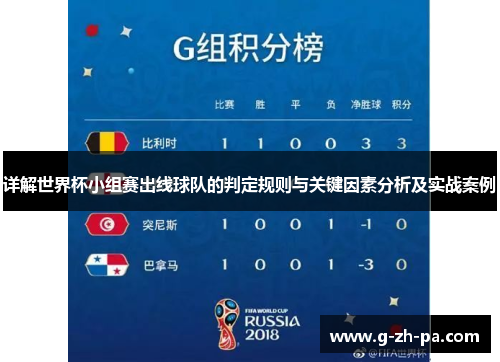 详解世界杯小组赛出线球队的判定规则与关键因素分析及实战案例 详解世界杯小组赛出线球队的判定规则与关键因素分析及实战案例